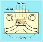 هواساز