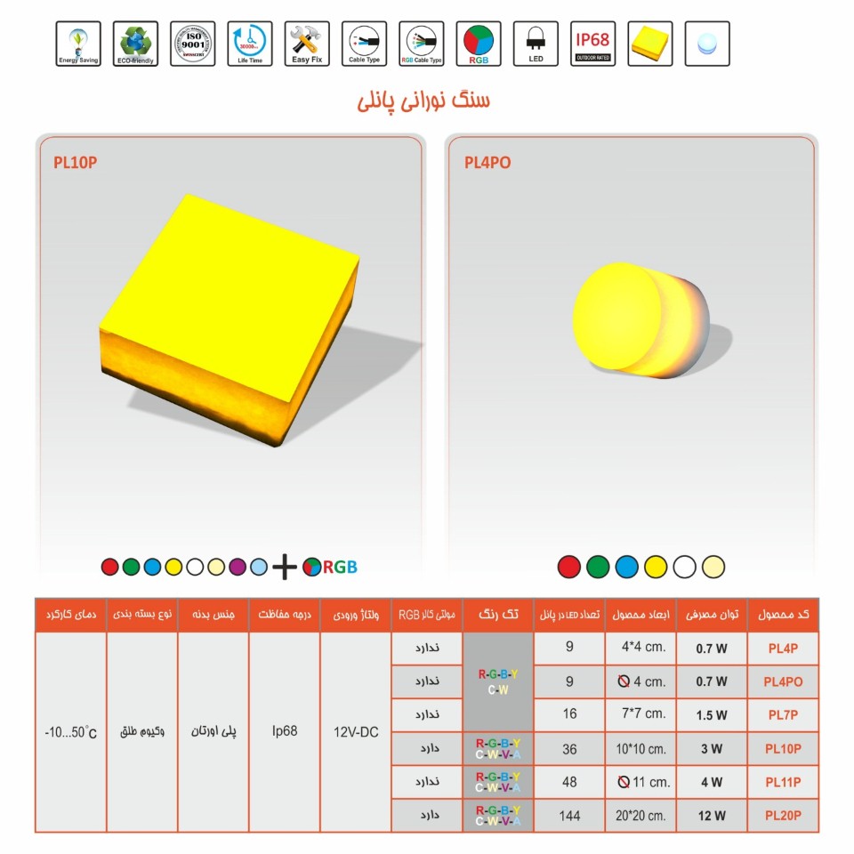 سنگ نورنی مربع ضد آب مولتی کالر12ولتEmaxمدلPL20PM