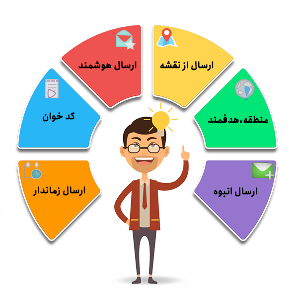 ارسال پیامک زنده یا نقطه ای LBA شرکت ارسالک