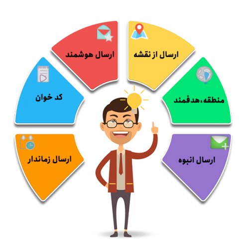 ارسال پیامک زنده یا نقطه ای LBA شرکت ارسالک