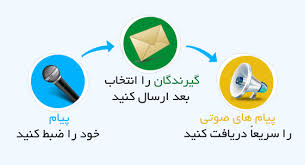 پيامک صوتي 2972 - تصویر 1