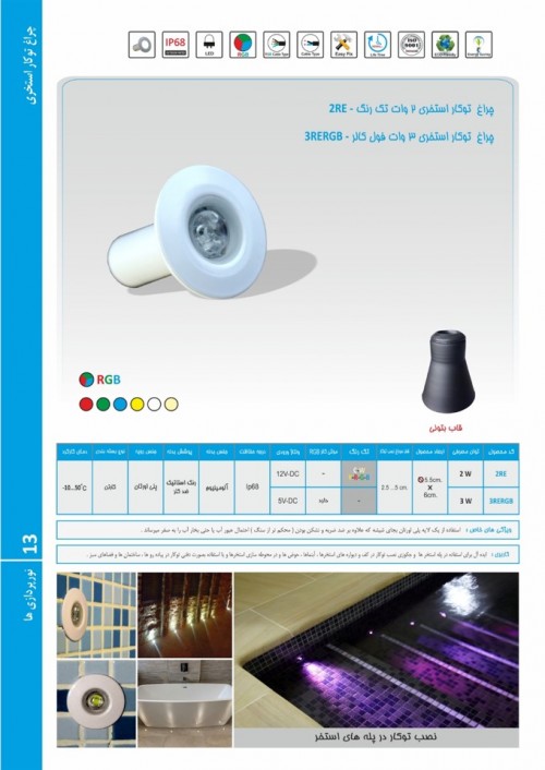 بندانگشتی 6