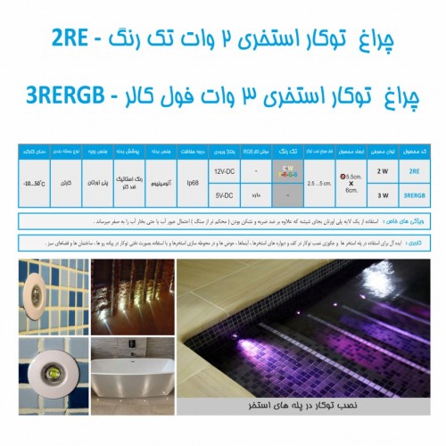 بندانگشتی 4