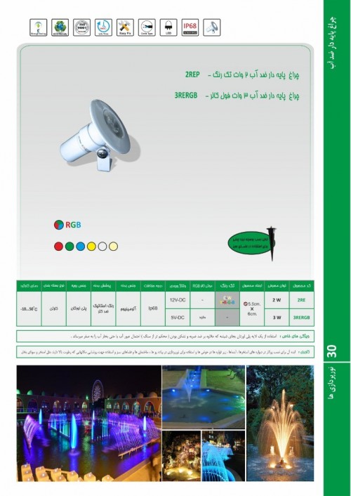 بندانگشتی 2