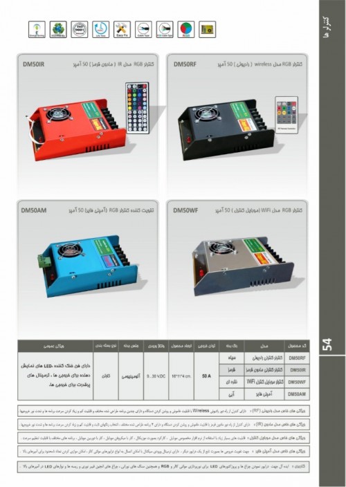 بندانگشتی 2