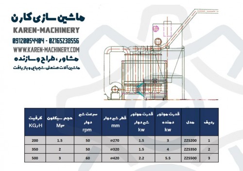 بندانگشتی 3