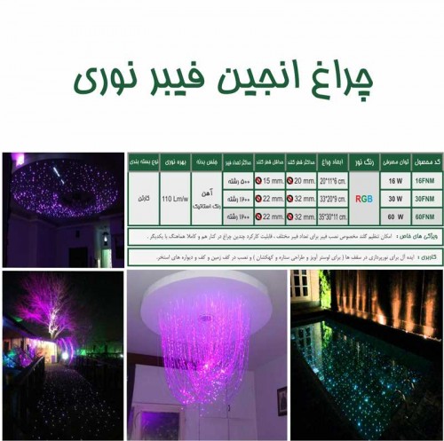 بندانگشتی 3